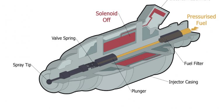 Parts of Marine Engine