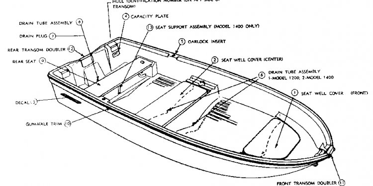 Boat parts Diagram