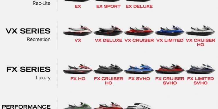 Boat Net Yamaha parts