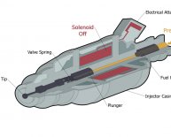 Parts of Marine Engine